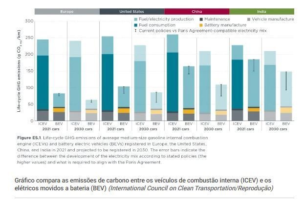 Veculos Eltricos e Sustentabilidade: Transformando o Futuro do Transporte veculos-eltricos-e-sustentabilidade:-transformando-o-futuro-do-transporte